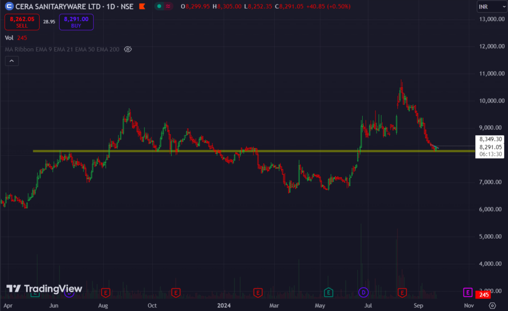 CERA Stock Price