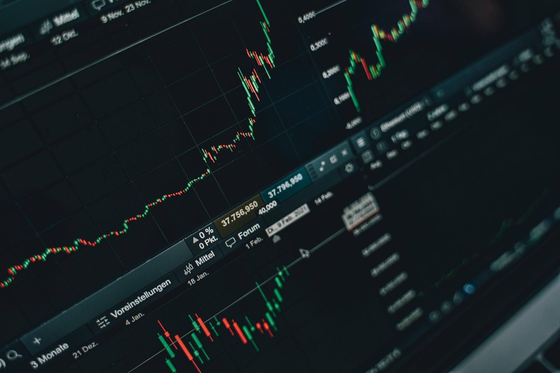 multiple graphs on a laptop screen showing risk-reward ratio